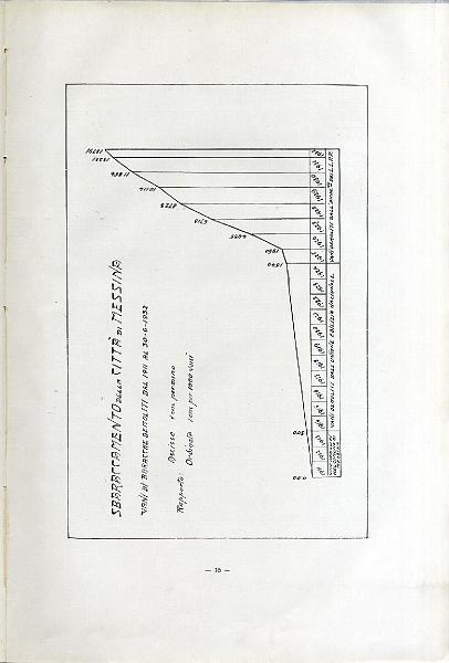 L'AZIONE_GOVERNO_FASCISTA_1932_022.jpg