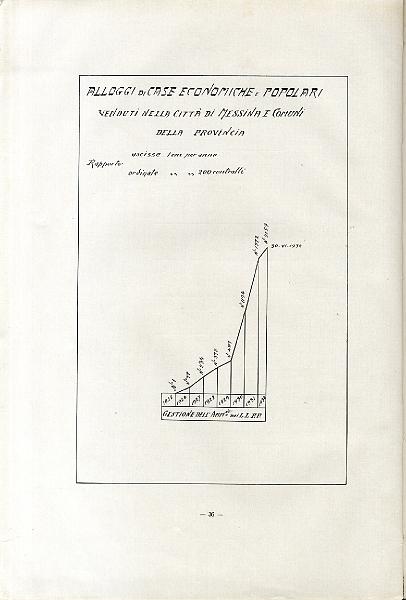 L'AZIONE_GOVERNO_FASCISTA_1932_047.jpg