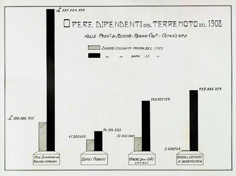 L'AZIONE_GOVERNO_FASCISTA_1932_120.jpg