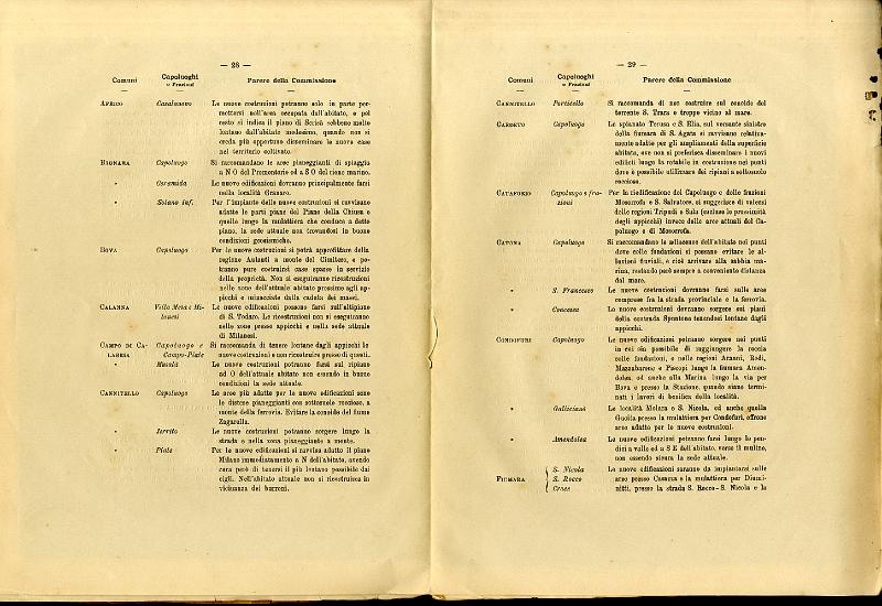 RELAZIONE_COMMISSIONE_REALE_1909_017.jpg