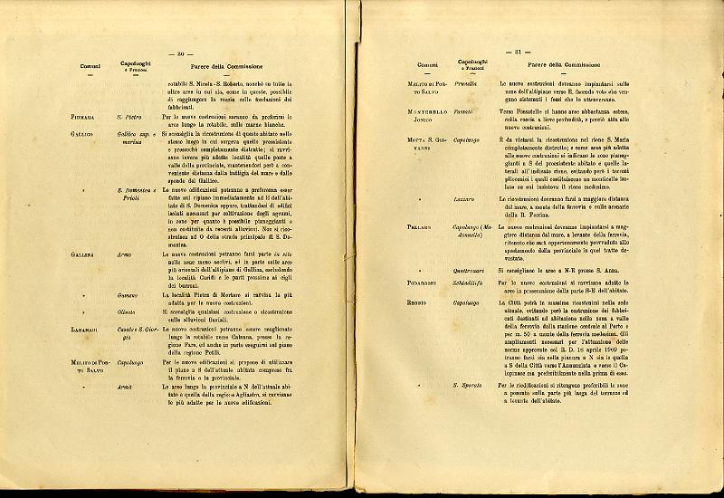 RELAZIONE_COMMISSIONE_REALE_1909_018.jpg