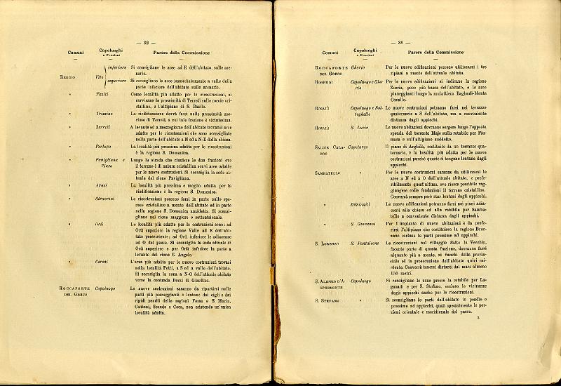RELAZIONE_COMMISSIONE_REALE_1909_019.jpg
