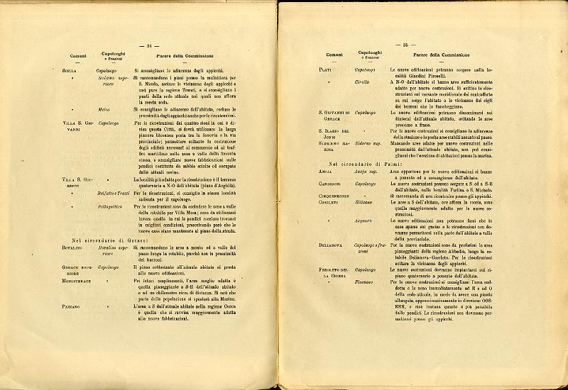 RELAZIONE_COMMISSIONE_REALE_1909_020.jpg
