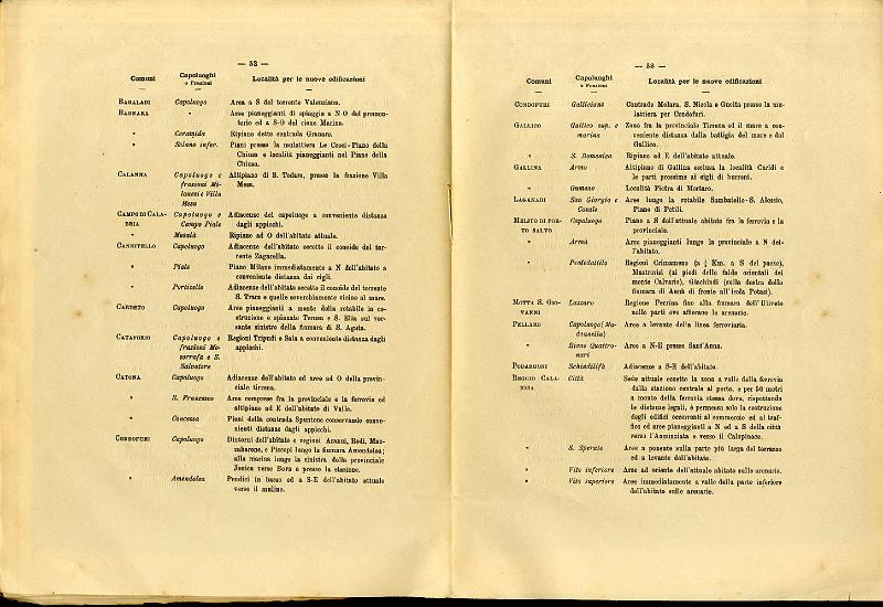 RELAZIONE_COMMISSIONE_REALE_1909_029.jpg