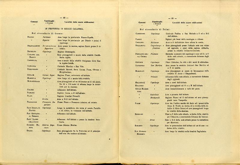 RELAZIONE_COMMISSIONE_REALE_1909_037.jpg