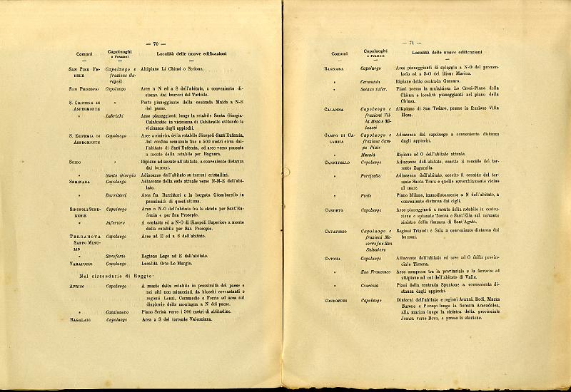 RELAZIONE_COMMISSIONE_REALE_1909_038.jpg