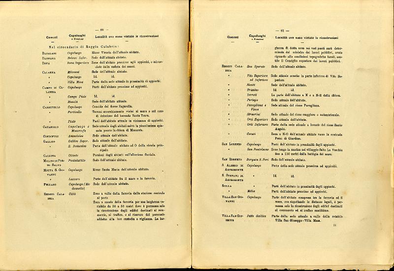 RELAZIONE_COMMISSIONE_REALE_1909_043.jpg