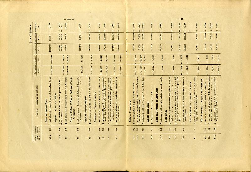 RELAZIONE_COMMISSIONE_REALE_1909_073.jpg