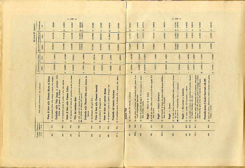 RELAZIONE_COMMISSIONE_REALE_1909_074.jpg