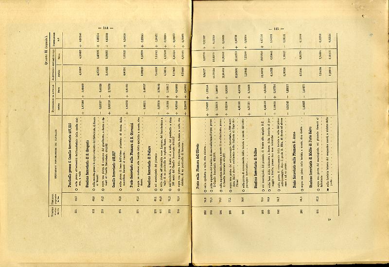 RELAZIONE_COMMISSIONE_REALE_1909_075.jpg
