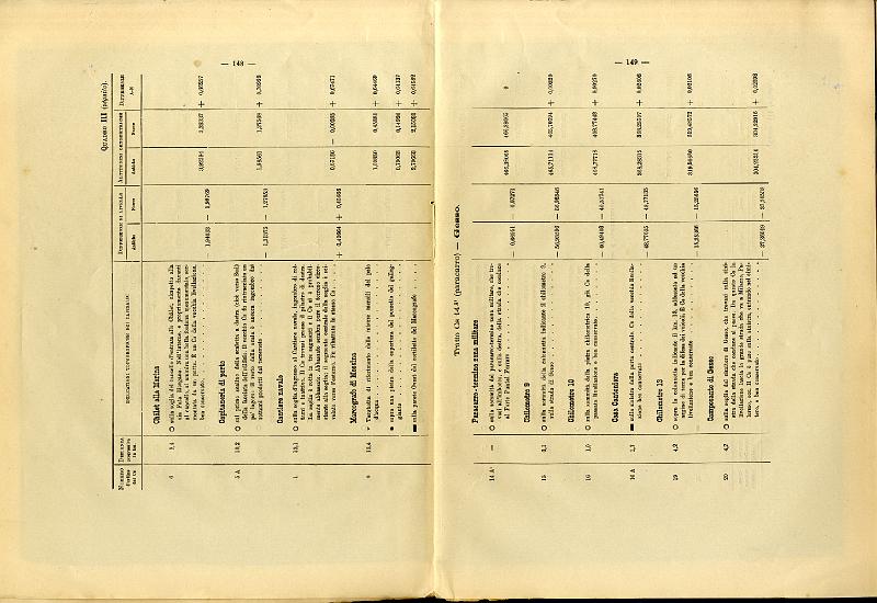 RELAZIONE_COMMISSIONE_REALE_1909_077.jpg