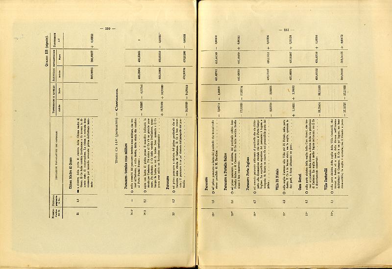 RELAZIONE_COMMISSIONE_REALE_1909_078.jpg