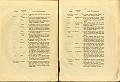 RELAZIONE_COMMISSIONE_REALE_1909_019