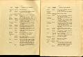 RELAZIONE_COMMISSIONE_REALE_1909_028