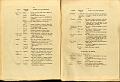 RELAZIONE_COMMISSIONE_REALE_1909_030