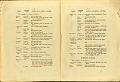 RELAZIONE_COMMISSIONE_REALE_1909_033