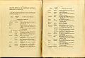 RELAZIONE_COMMISSIONE_REALE_1909_035