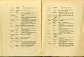 RELAZIONE_COMMISSIONE_REALE_1909_038