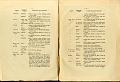 RELAZIONE_COMMISSIONE_REALE_1909_039