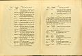 RELAZIONE_COMMISSIONE_REALE_1909_041