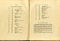 RELAZIONE_COMMISSIONE_REALE_1909_064
