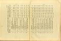 RELAZIONE_COMMISSIONE_REALE_1909_072
