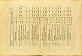 RELAZIONE_COMMISSIONE_REALE_1909_073