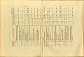 RELAZIONE_COMMISSIONE_REALE_1909_074