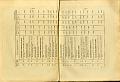 RELAZIONE_COMMISSIONE_REALE_1909_075