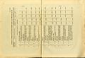 RELAZIONE_COMMISSIONE_REALE_1909_076
