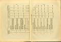 RELAZIONE_COMMISSIONE_REALE_1909_077