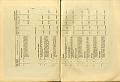RELAZIONE_COMMISSIONE_REALE_1909_078