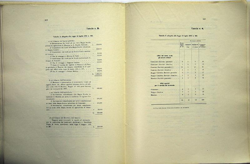 TESTO_UNICO_DELLE_LEGGI_1913_118.JPG