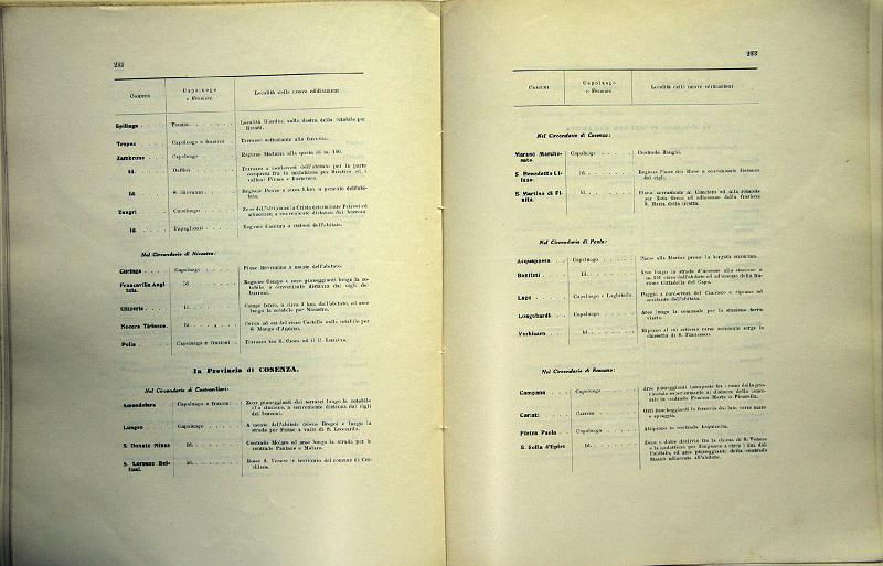 TESTO_UNICO_DELLE_LEGGI_1913_120.JPG