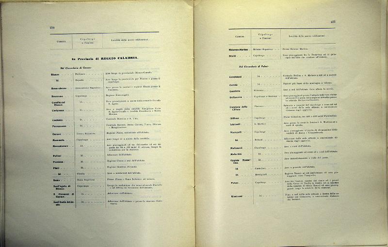 TESTO_UNICO_DELLE_LEGGI_1913_121.JPG