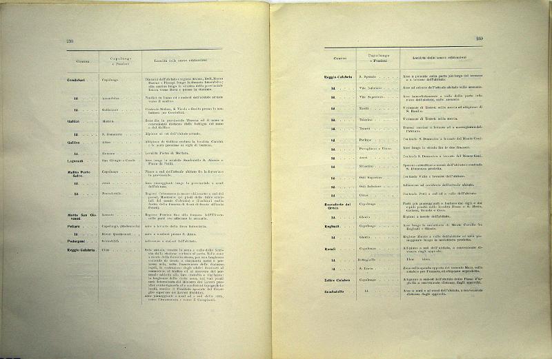 TESTO_UNICO_DELLE_LEGGI_1913_123.JPG