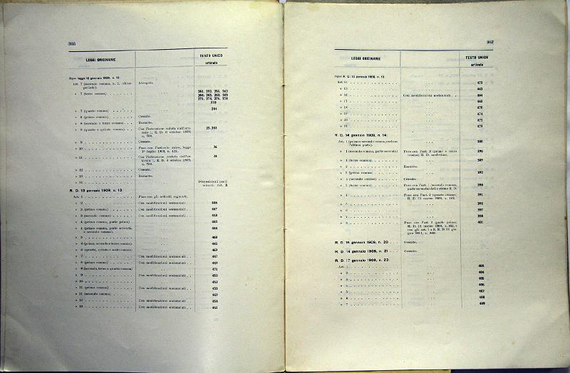 TESTO_UNICO_DELLE_LEGGI_1913_187.JPG