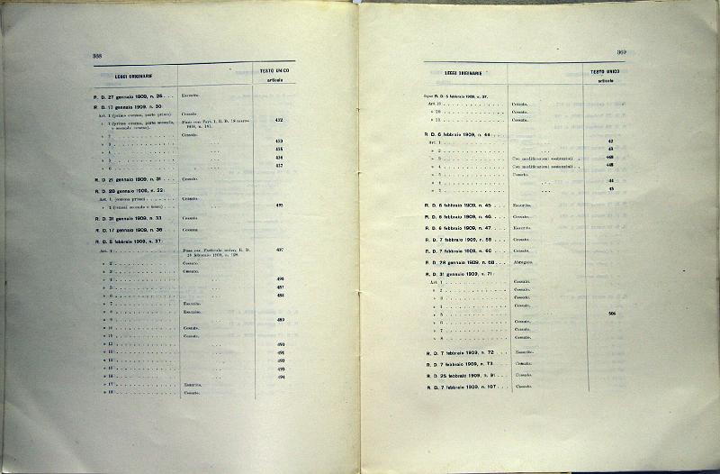 TESTO_UNICO_DELLE_LEGGI_1913_188.JPG