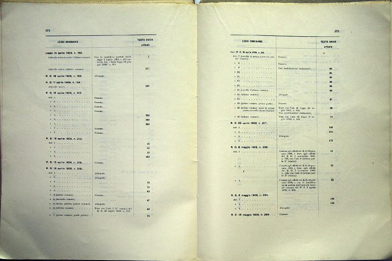 TESTO_UNICO_DELLE_LEGGI_1913_190.JPG