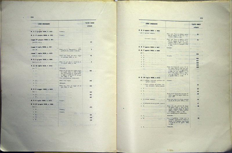TESTO_UNICO_DELLE_LEGGI_1913_191.JPG