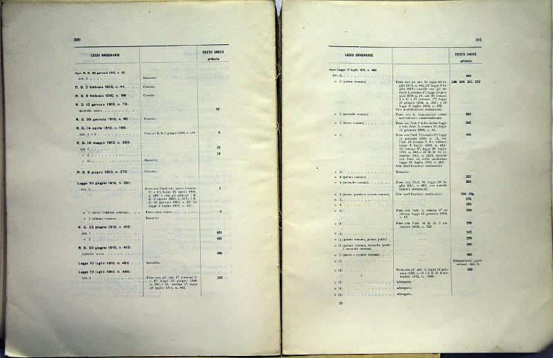 TESTO_UNICO_DELLE_LEGGI_1913_194.JPG