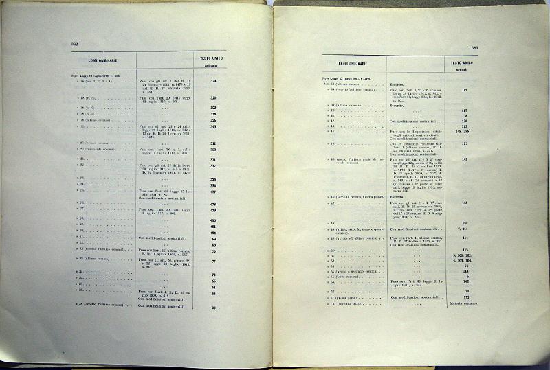 TESTO_UNICO_DELLE_LEGGI_1913_195.JPG