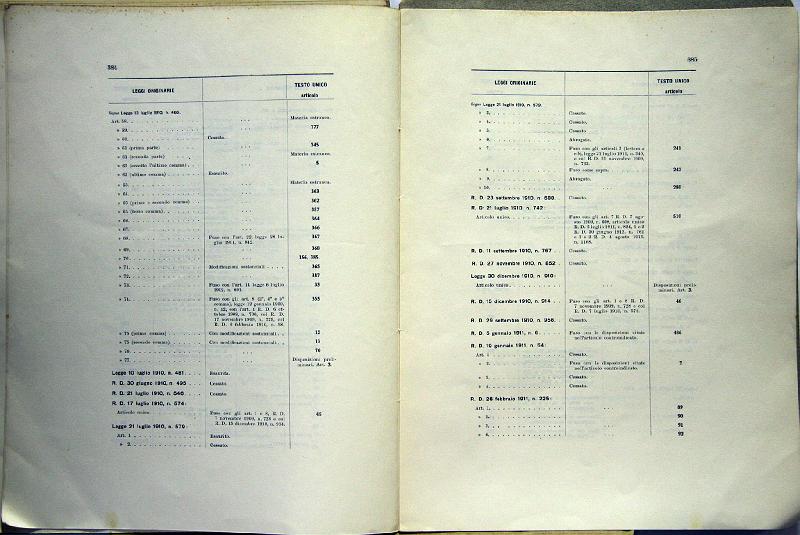 TESTO_UNICO_DELLE_LEGGI_1913_196.JPG