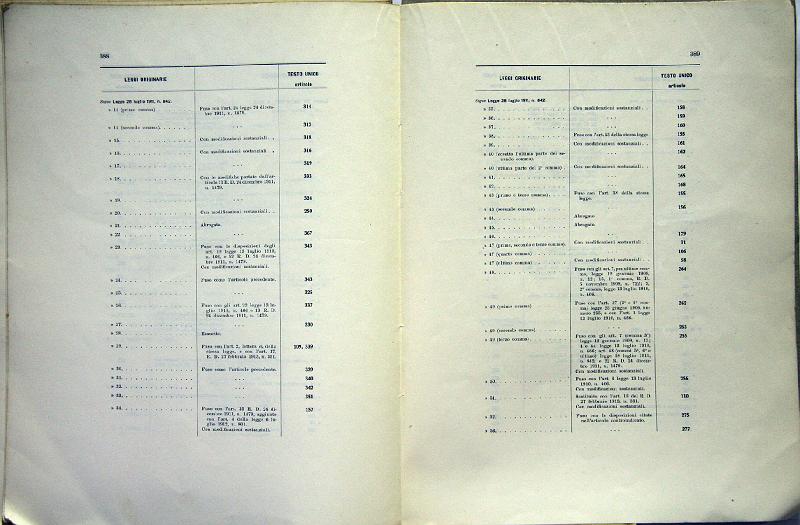 TESTO_UNICO_DELLE_LEGGI_1913_198.JPG