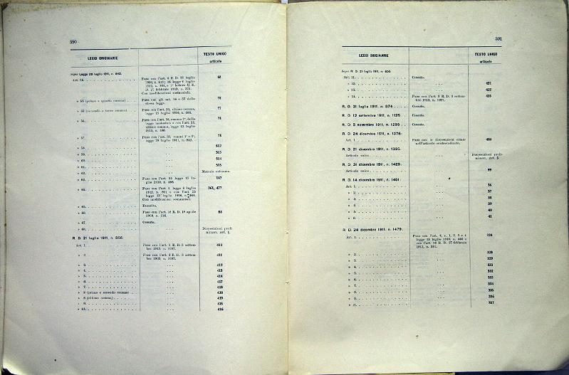 TESTO_UNICO_DELLE_LEGGI_1913_199.JPG