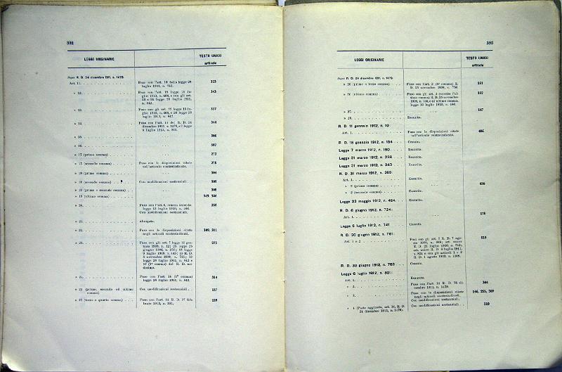 TESTO_UNICO_DELLE_LEGGI_1913_200.JPG