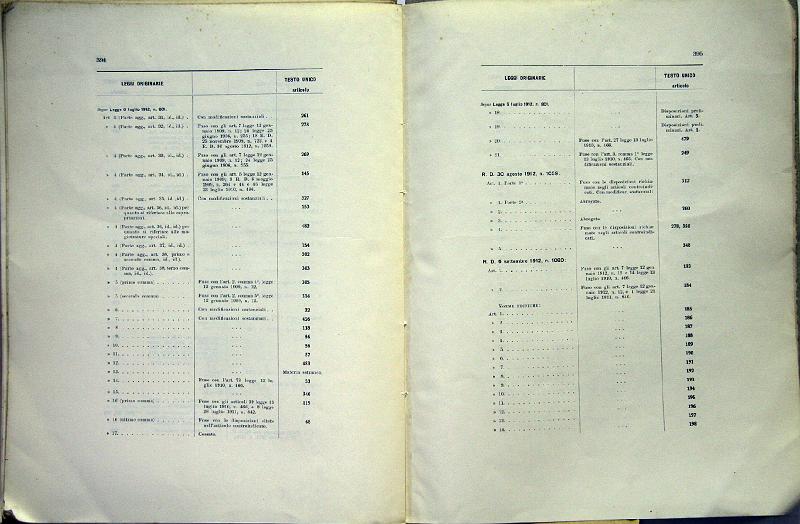 TESTO_UNICO_DELLE_LEGGI_1913_201.JPG