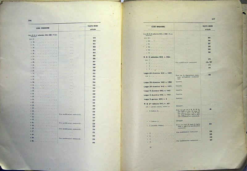 TESTO_UNICO_DELLE_LEGGI_1913_202.JPG