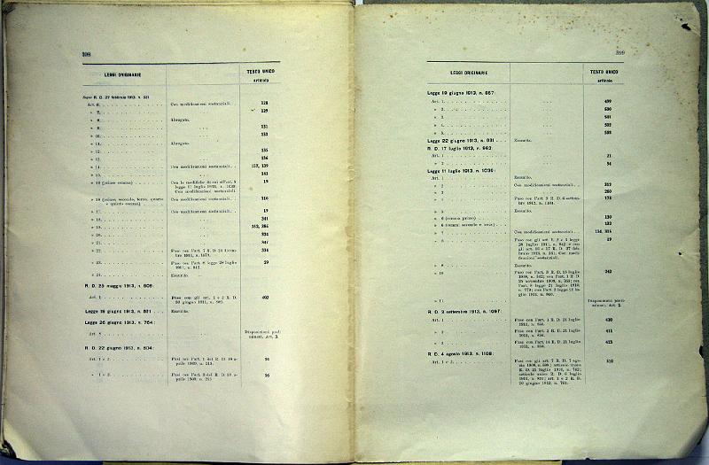 TESTO_UNICO_DELLE_LEGGI_1913_203.JPG
